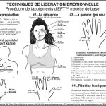 EFT - Technique de libération émotionnelle