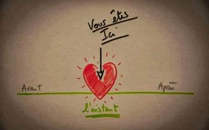 Vous êtes ICI, l'instant présent